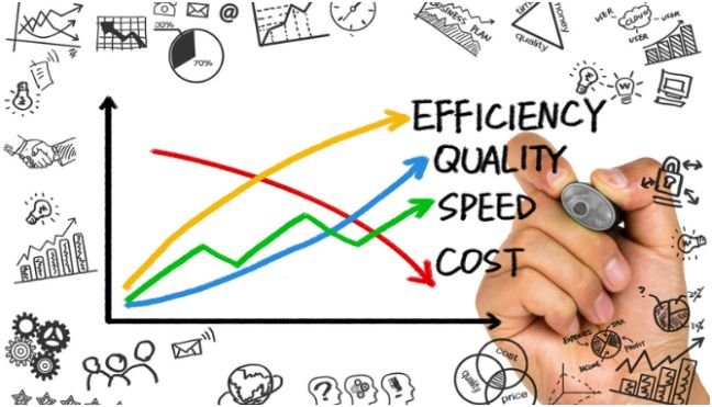 Strategic Advantages of Automation